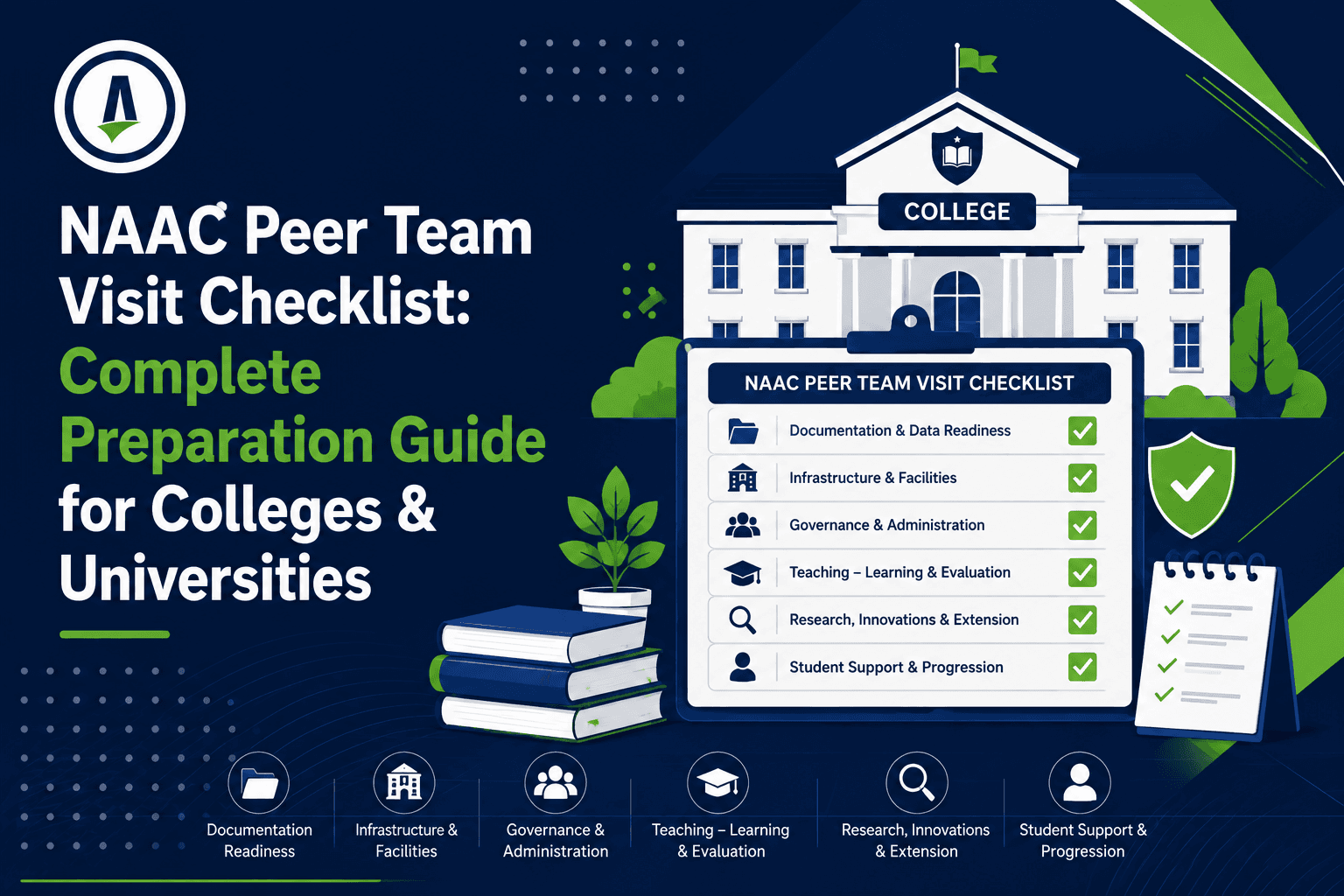 NAAC Peer Team Visit Checklist: Complete Preparation Guide for Colleges & Universities