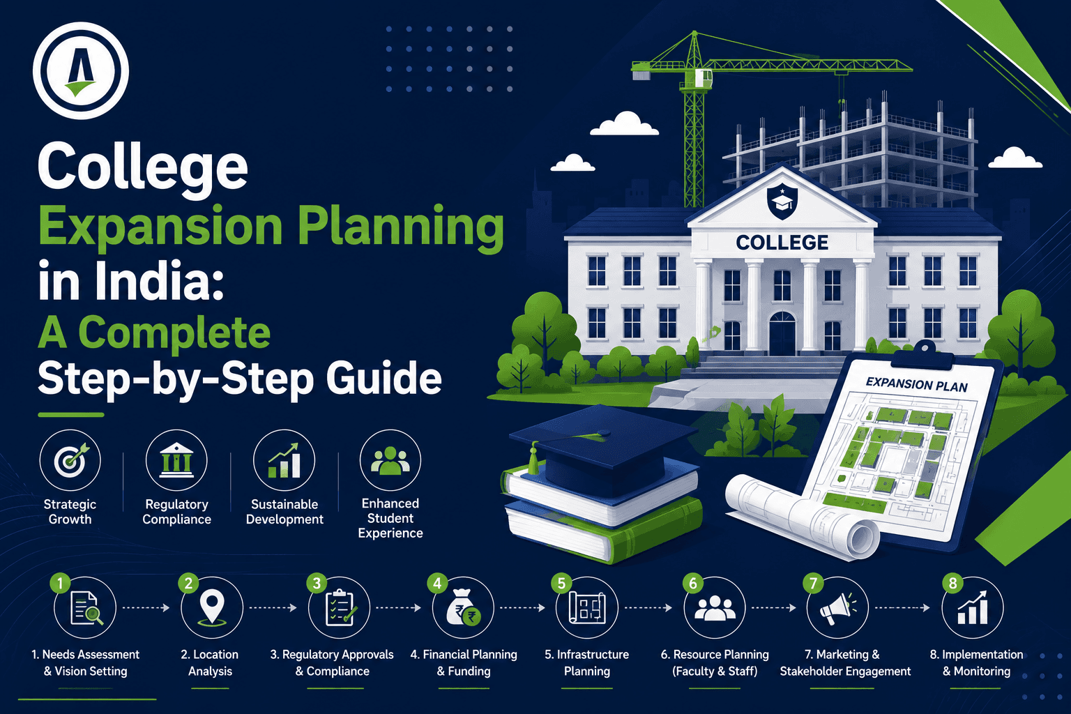 College Expansion Planning in India: A Complete Step-by-Step Guide